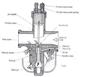 Image result for gambar karburator motor